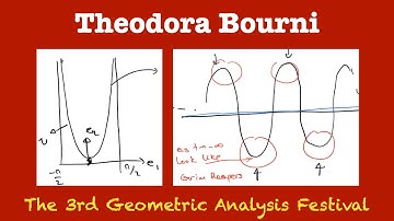 [3rd GAF MC] Theodora Bourni 01 Convex ancient solutions to curve shortening flow
