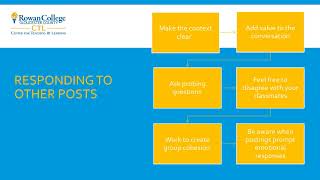 Online Discussions Tips for Students