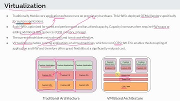 Virtualization in 5G