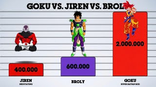 NEW Goku vs. Jiren vs. Broly | Power Levels