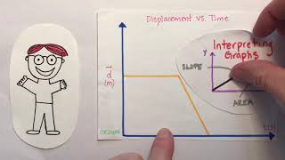 Interpreting Graphs in Physics