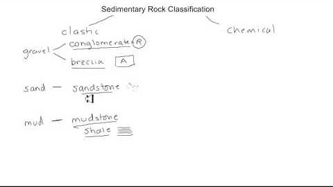 SedimentaryClassificationReview