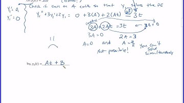 Differential Equations - 4.4 Method of Undetermined Coefficients (Lecture Part 1 of 2)