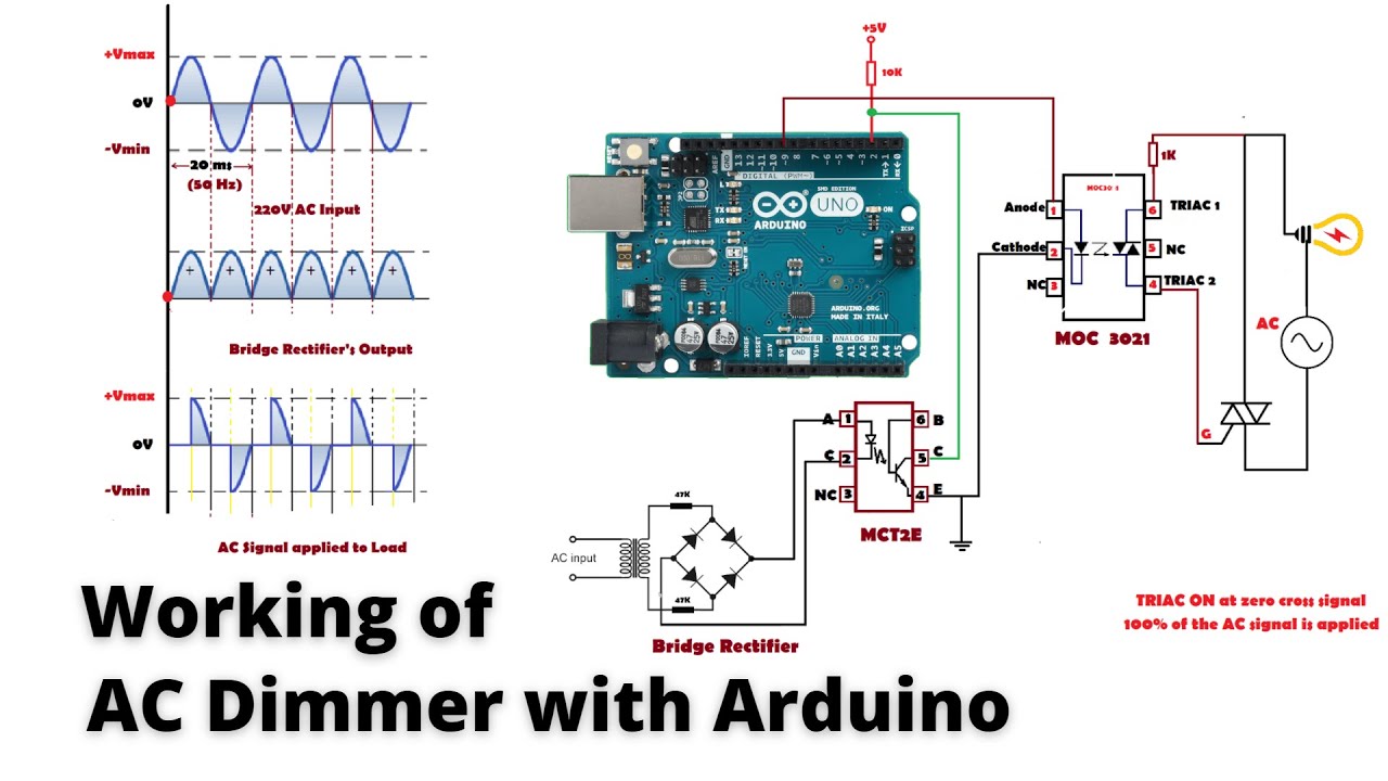 AC dimmer explained Design your own dimmer PCB for Arduino Phase angle control using TRIAC