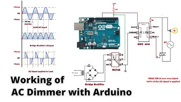 AC dimmer explained| Design your own dimmer PCB for Arduino| Phase angle control using TRIAC