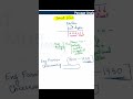 How to visualize multiple events given in a passage | GMAT RC | GMAT Quiz Master