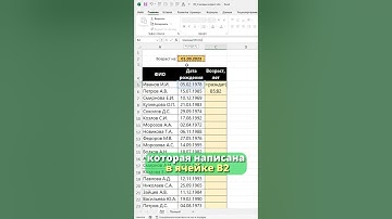 Как быстро определить возраст сотрудника по дате рождения в Excel ⤵️
