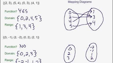 Relations & Functions