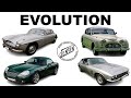 Evolution of Jensen