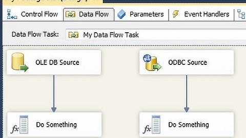 How to configure SSIS for Hadoop Hive tables.