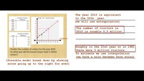 Interpolation And Extrapolation On Graph Example
