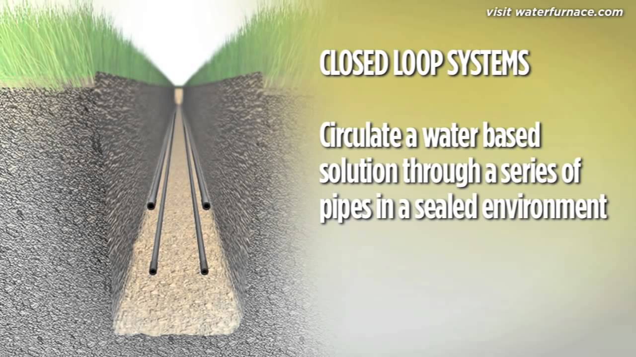 How Geothermal Heat Pumps Work - YouTube