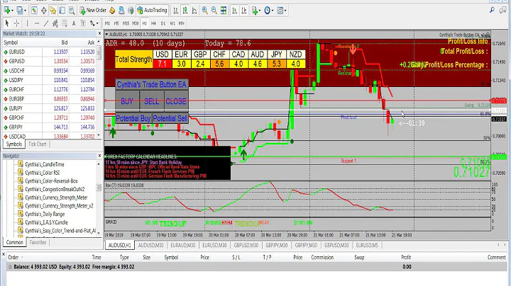 Cynthia's Currency Strength Meter PRO Upgrade Trai...