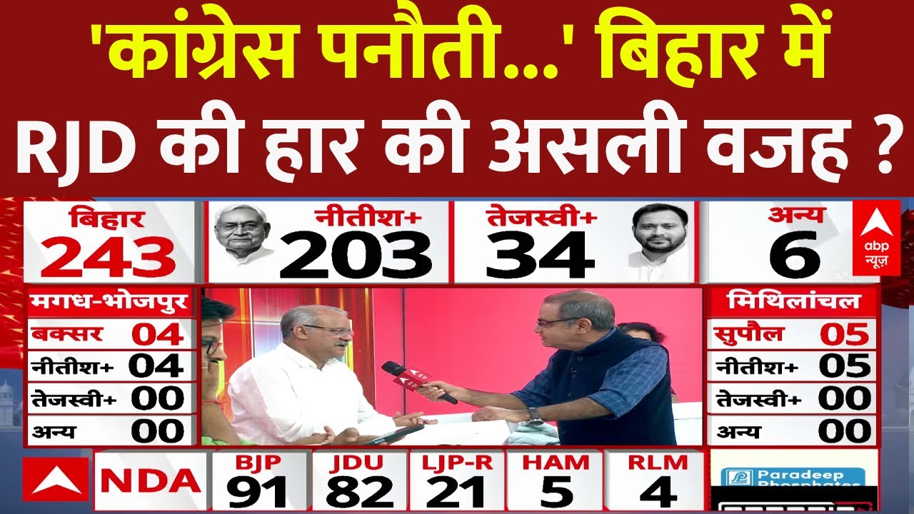 Bihar Election 2025 Result : 'Congress पनौती ...' RJD की हार की बनी असली वजह ! । Tejashwi । Nitish