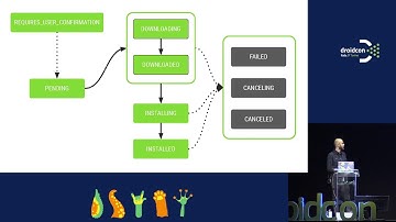Ben Weiss - Best practices for a modularized app