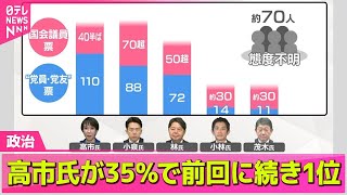 日テレNEWSの配信のサムネイル画像