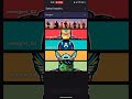 Review of custom ROM Evolution X 11.7 UNOFFICIAL 20260506 for Xiaomi Mi 10T Pro (apollo)
