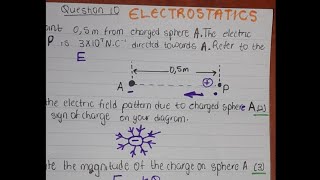 Net Electric force EXPLAINED (ELECTROSTATICS)