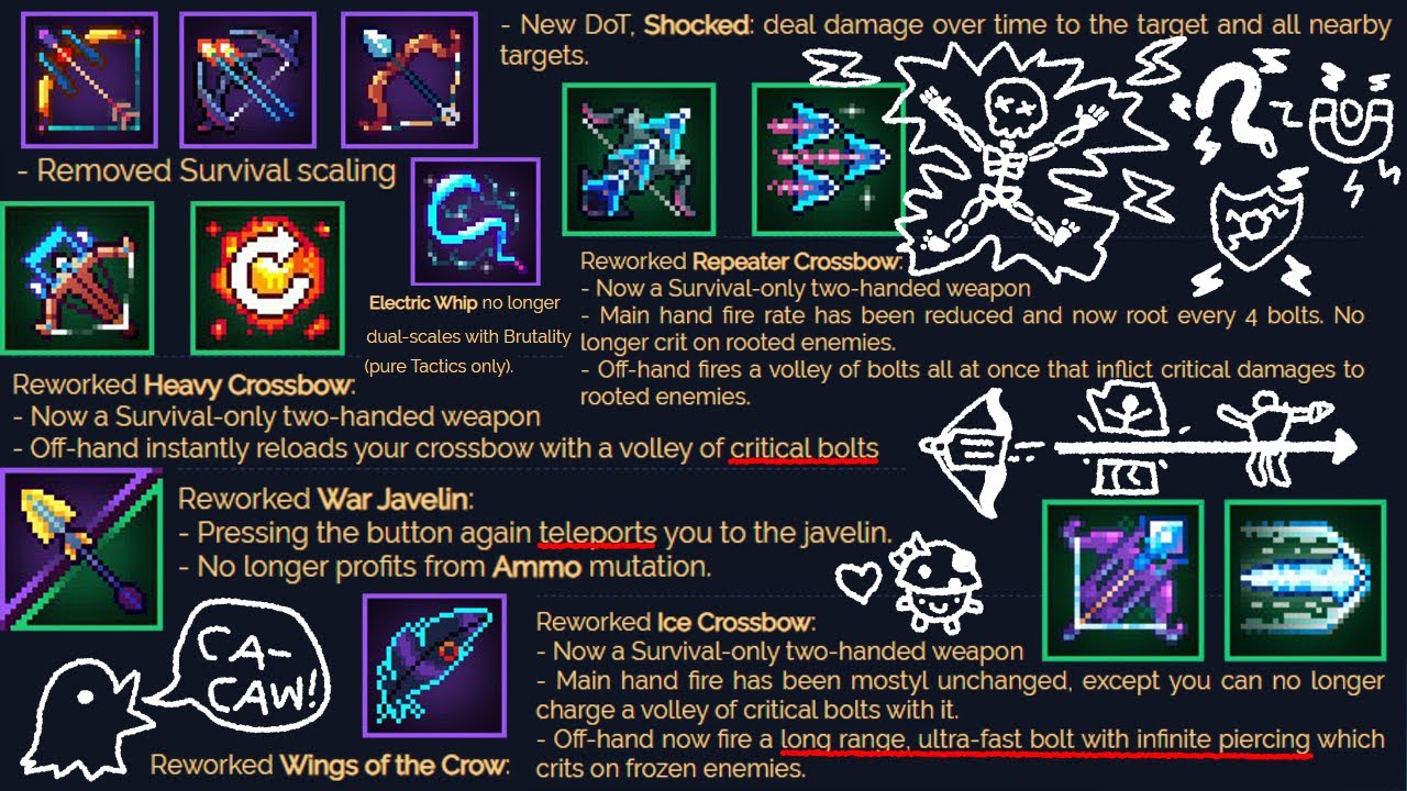 Dead Cells: Alpha update 1.9 -  Messing Around With New Stuff in 5BC - (With Commentary)