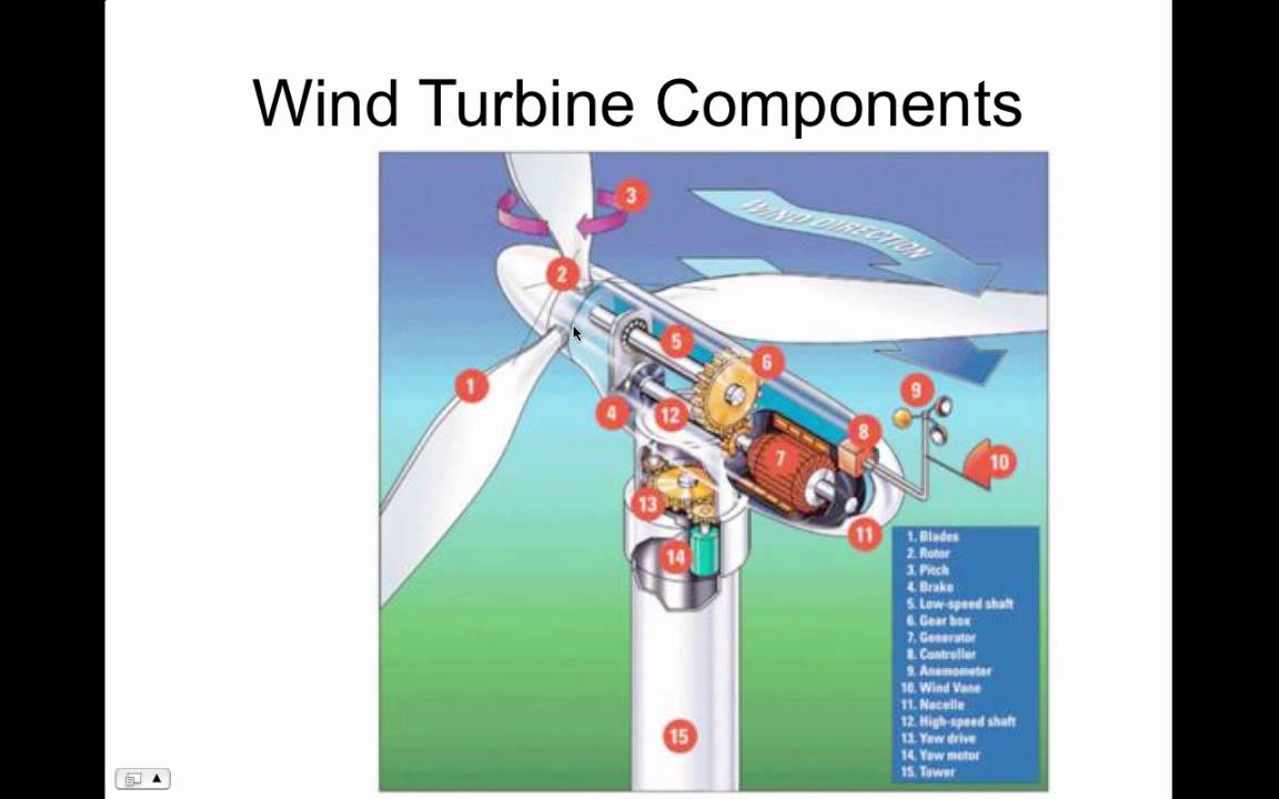 Flip Wind Power technology