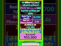 salary increase on basic 21700 in 8th pay commission by fitment factor 2.46 ? #salaryhike #salary