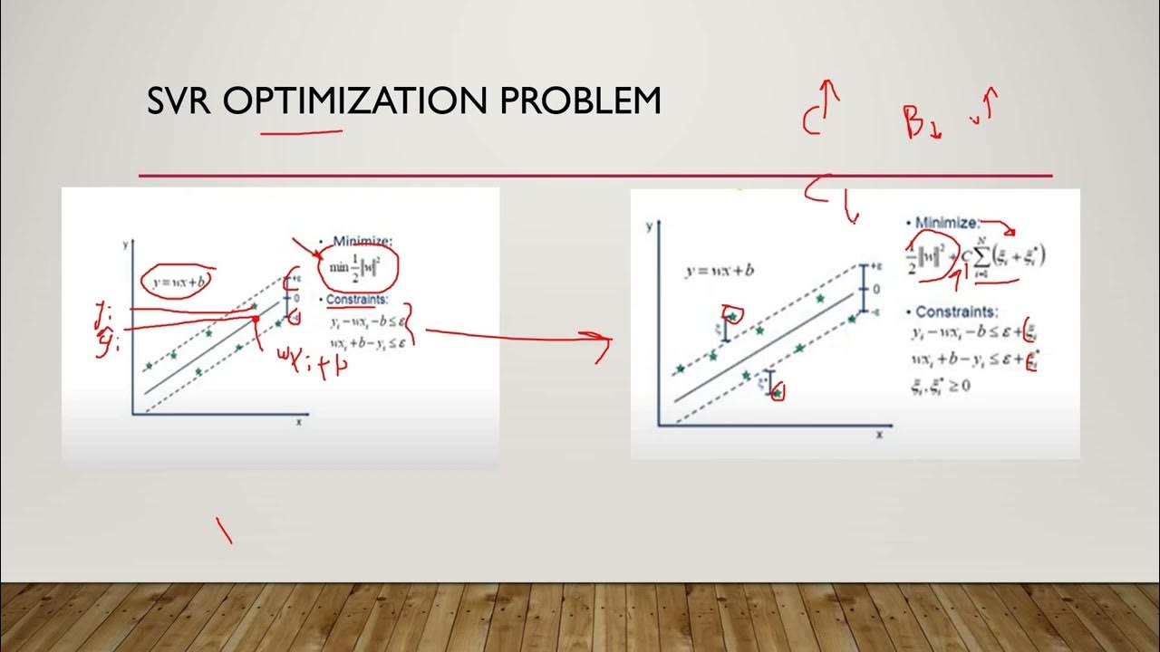 #090 - Math Behind Support Vector Regression (SVR) - YouTube