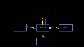 Topic 04, Part 08 - Crow's Foot Symbols with Cardinalities