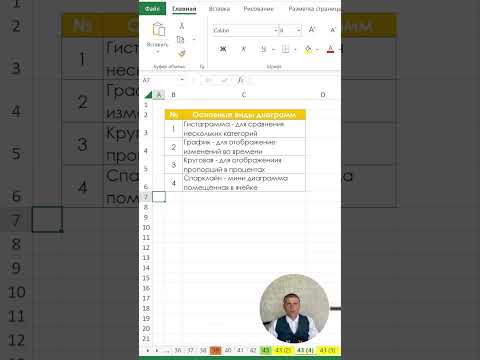 Виды диаграмм в excel для начинающих