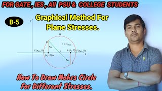 Mohrs circle method | Graphical method of principal stresses.