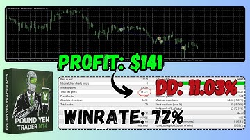 Pound Yen Trader EA Review | MT4 GBPJPY Swing & Momentum Strategy