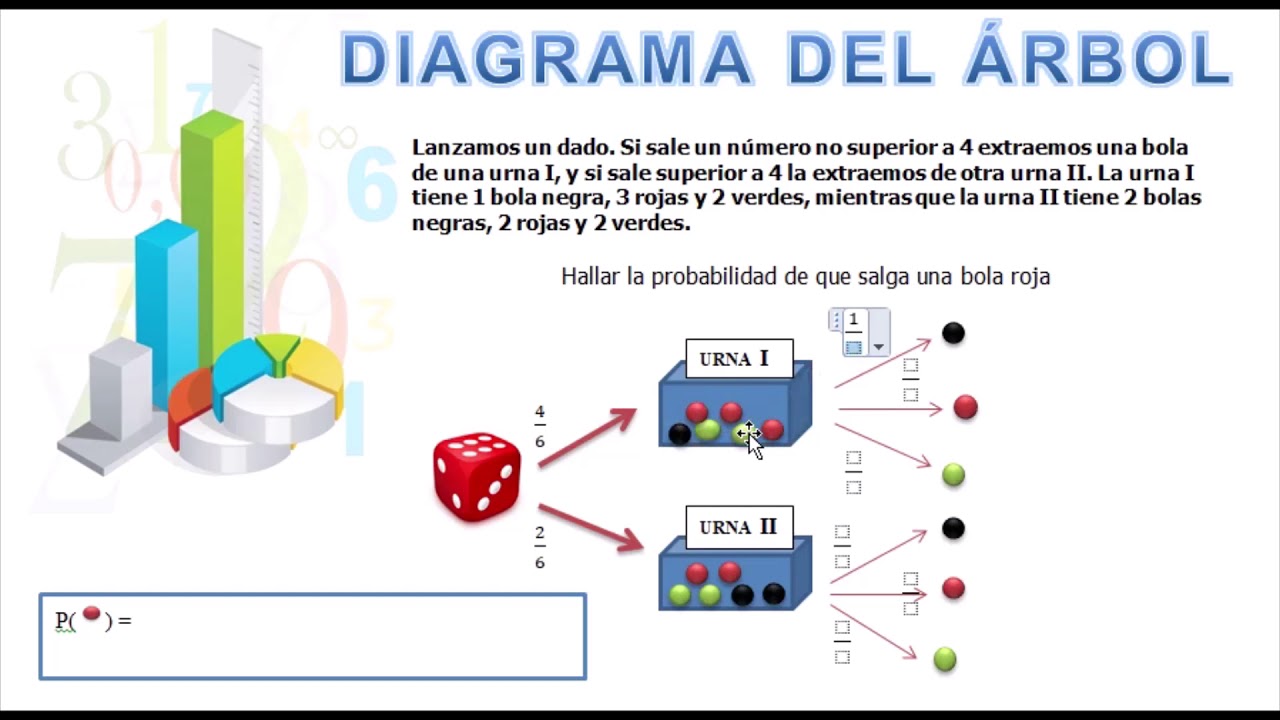 probabilidad compuesta diagrama del Árbol youtube