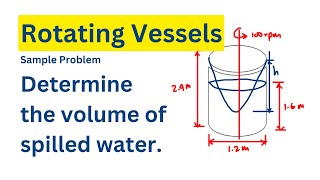 rotation of liquid masses | rotating vessels | sample Problem