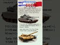 Merkava Mk1 VS Т-72 Что лучше? #benderhistory #танки #израиль #україна #грузия #shorts
