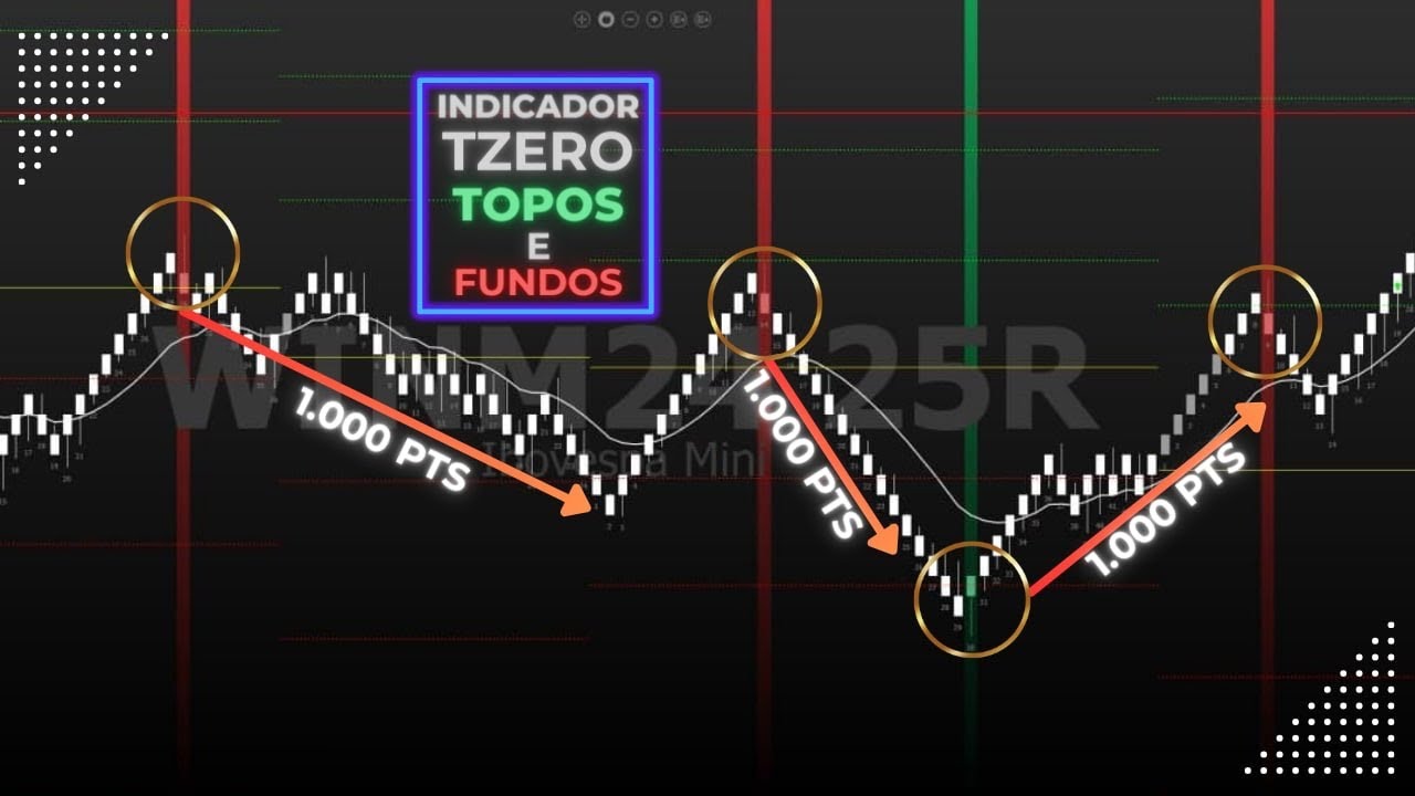 Indicador de Topos e Fundos para DayTrade que Realmente funciona só o ...