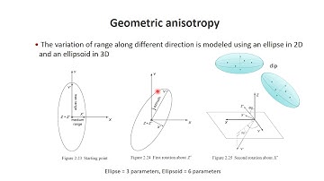 Geostatistics session 4 variogram modeling