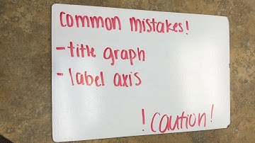 1  Constructing and comparing graphical displays of distributions of univariate data