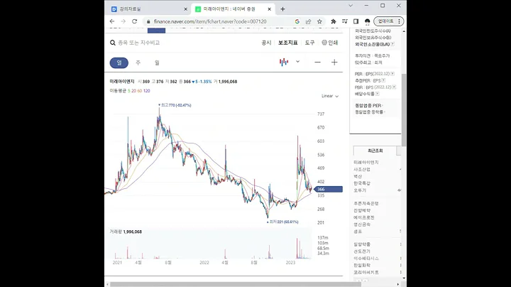 007120미래아이앤지 주가 전망 및 차트 분석