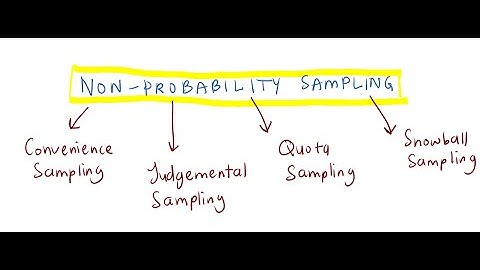 Sampling Technique : Non-Probability Sampling