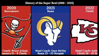 History of the Super Bowl (1966 - 2022)