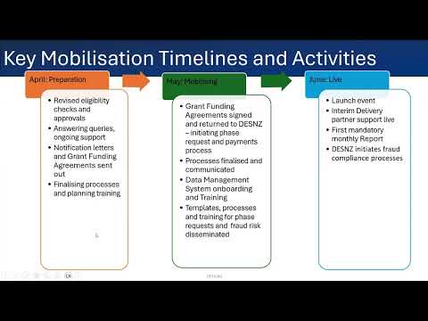 Warm Homes: Social Housing Fund, information webinar
