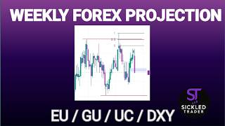 EUROUSD, GBPUSD, USDCAD, DXY WEEKLY DIRECTIONAL BIAS