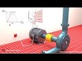 Technical animation how a synchronous motor is working