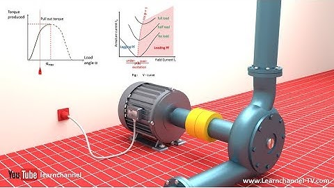 Technical animation: How a Synchronous Motor is working