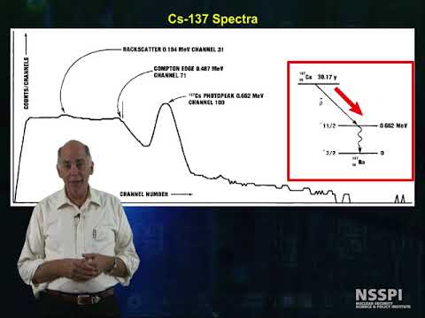 26-Basic Radiation Detection: Gamma: Energy Calibration