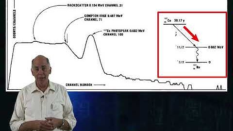 26-Basic Radiation Detection: Gamma: Energy Calibration