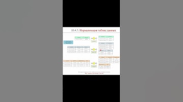 Нормализация таблиц БД || ERP-системы и КИС (словарь) #erp #кис #pmo #sap #1с #agile #erp-система