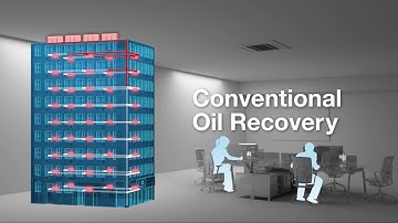 Panasonic VRF systémy ECOi EX