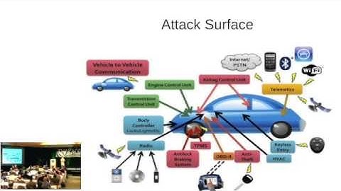 Automotive Exploitation Techniques - Craig Smith, Open Garages & Theia Labs