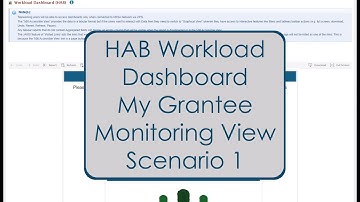 HAB Workload Dashboard: My Grantee Monitoring View, Scenario 1