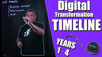 What to EXPECT | Digital Transformation